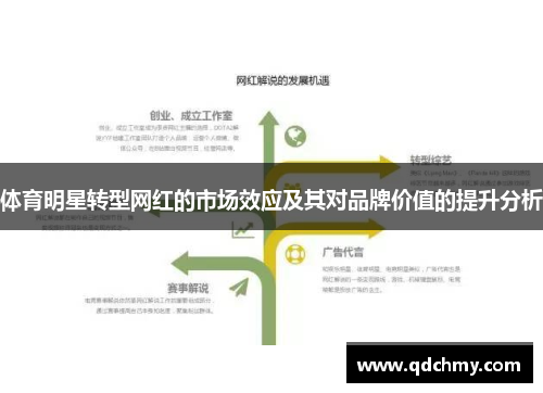 体育明星转型网红的市场效应及其对品牌价值的提升分析