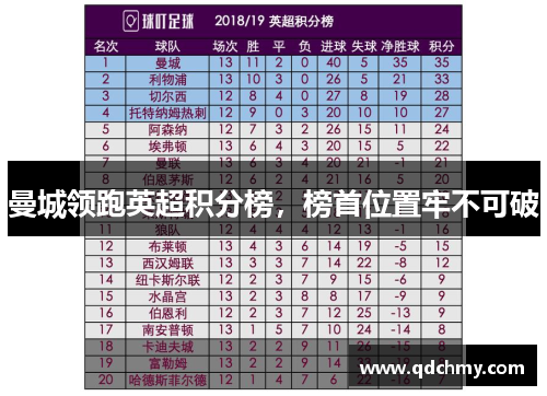 曼城领跑英超积分榜，榜首位置牢不可破