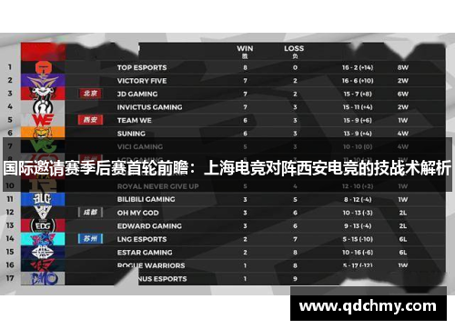 国际邀请赛季后赛首轮前瞻：上海电竞对阵西安电竞的技战术解析