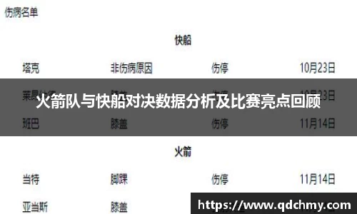 火箭队与快船对决数据分析及比赛亮点回顾